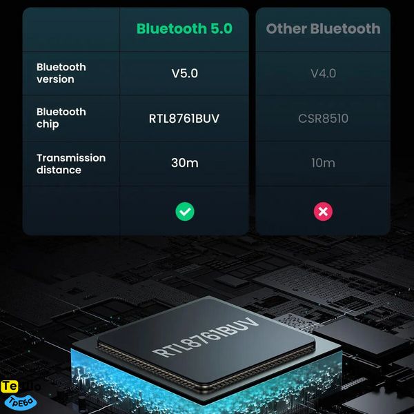 Адаптер UGREEN CM390 USB Bluetooth 5.0 Adapter (UGR-80889) UGR-80889 фото