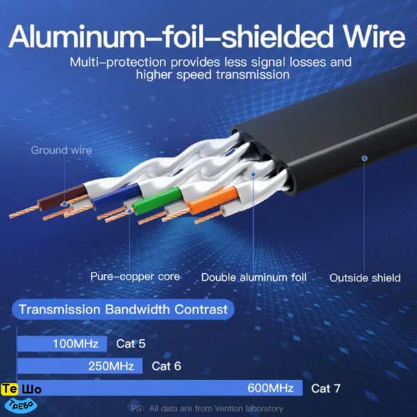 Кабель Vention Flat Cat.7 Patch Cable 5M Black (ICABJ) ICABJ фото