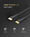 Кабель UGREEN ED015 HDMI Flat Cable 2m (UGR-70159) UGR-70159 фото 2